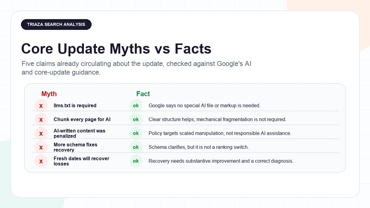 Panel listing five myths and facts about the Google May 2026 core update and AI search guidance