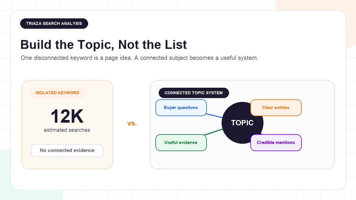 Why Topical Authority Beats Keyword Volume in AI Search