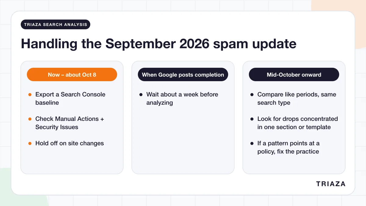 Three-stage calendar for handling the September 2026 spam update. Now through about October 8: export a Search Console baseline, check Manual Actions and Security Issues, and hold off on site changes. When Google posts completion: wait about a week before analyzing. Mid-October onward: compare like periods using the same search type, look for drops concentrated in one section or template, and fix the practice if a pattern points at a spam policy.